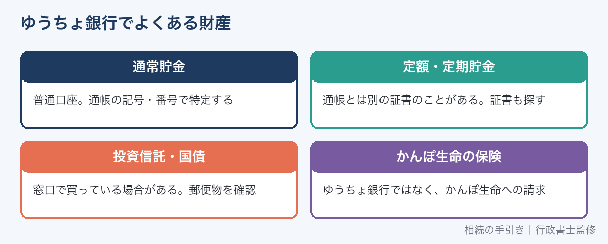 ゆうちょ銀行でよくある財産