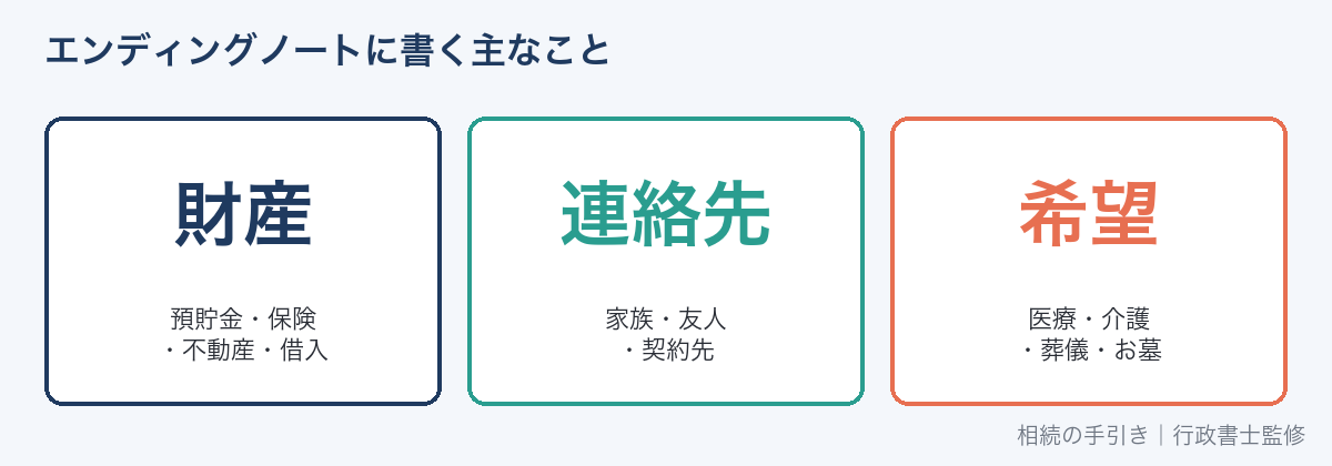 エンディングノートに書く主な項目