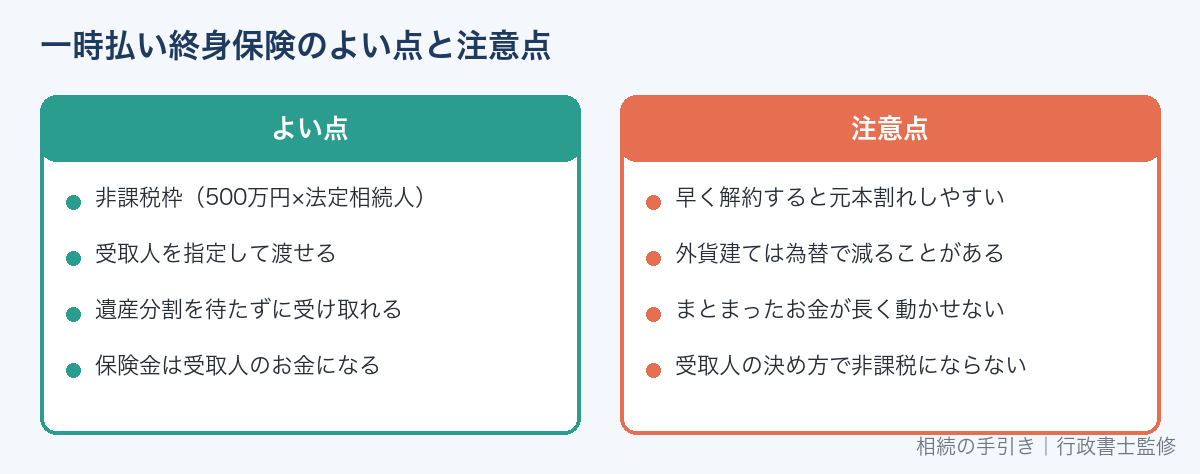 一時払い終身保険のメリットと注意点の比較