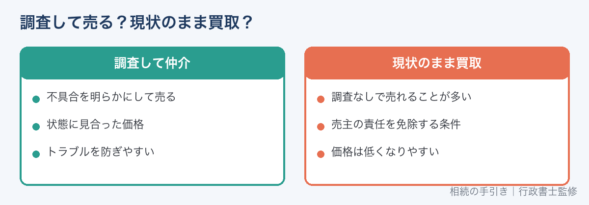 建物状況調査をして売る場合と買取の比較
