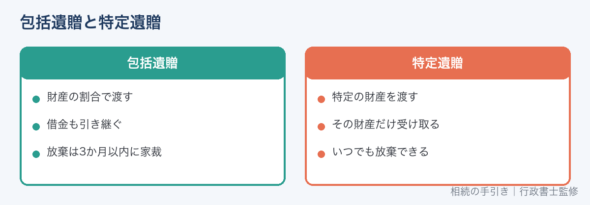 包括遺贈と特定遺贈の違い