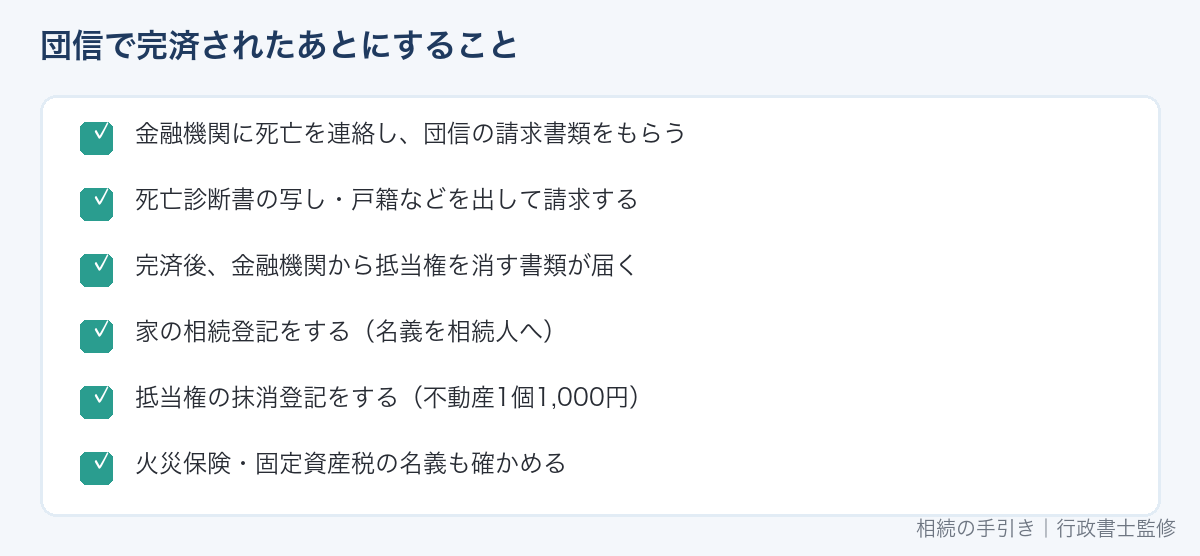 団信で住宅ローンが完済されたあとの手続きの流れ
