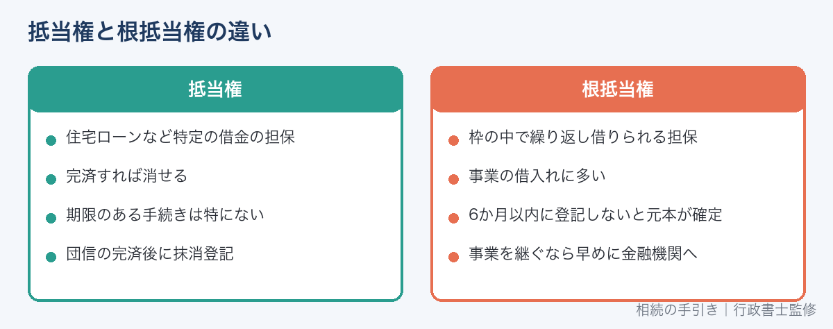 抵当権と根抵当権の違い（債務者が亡くなったとき）