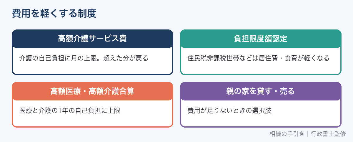 介護施設の費用を軽くする制度