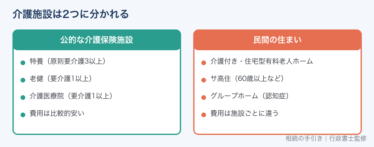 公的な介護保険施設と民間の高齢者向け住まいの違い