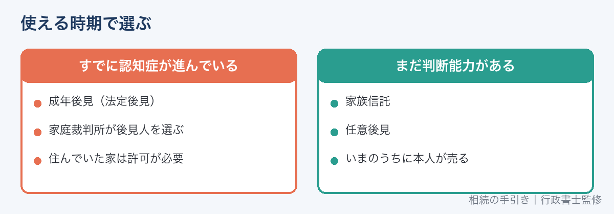 成年後見・任意後見・家族信託の比較