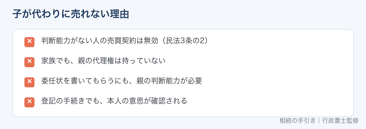 認知症の親の家を子が代わりに売れない理由