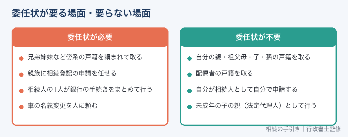 相続手続きで委任状が必要な場面と不要な場面