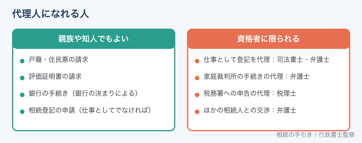 相続手続きの代理人になれる人(親族でよい手続きと資格者に限られる手続き)