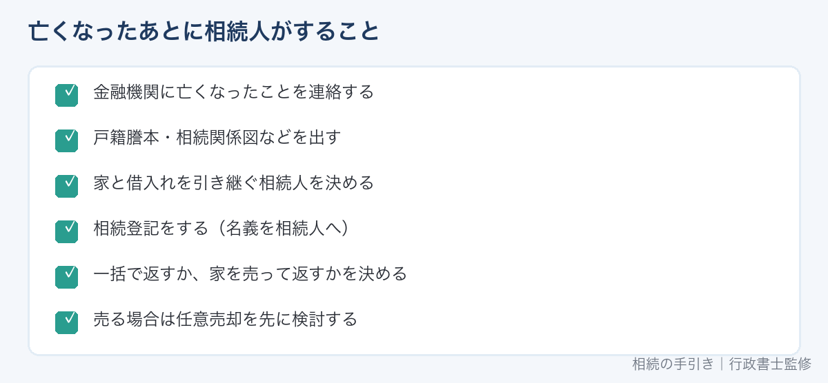 リバースモーゲージの契約者が亡くなったあとに相続人がすること