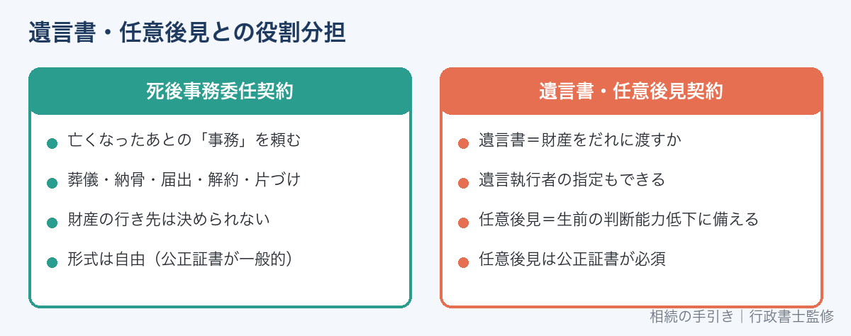 死後事務委任契約と遺言書・任意後見契約の違い
