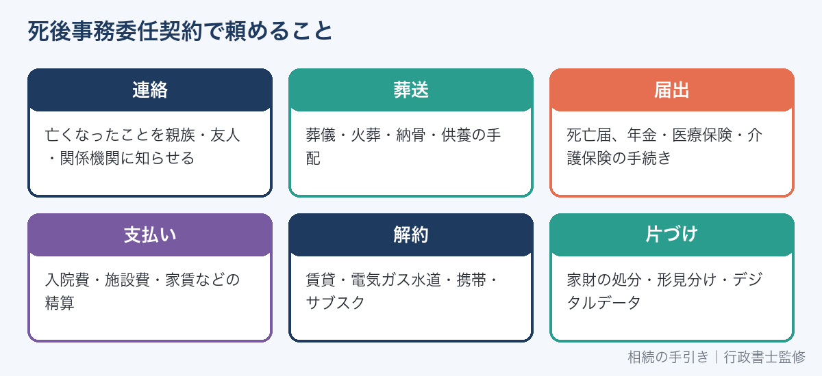 死後事務委任契約で頼める事務の6分野