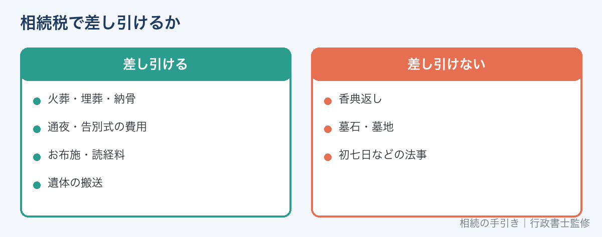 相続税で差し引ける葬儀費用と差し引けない費用