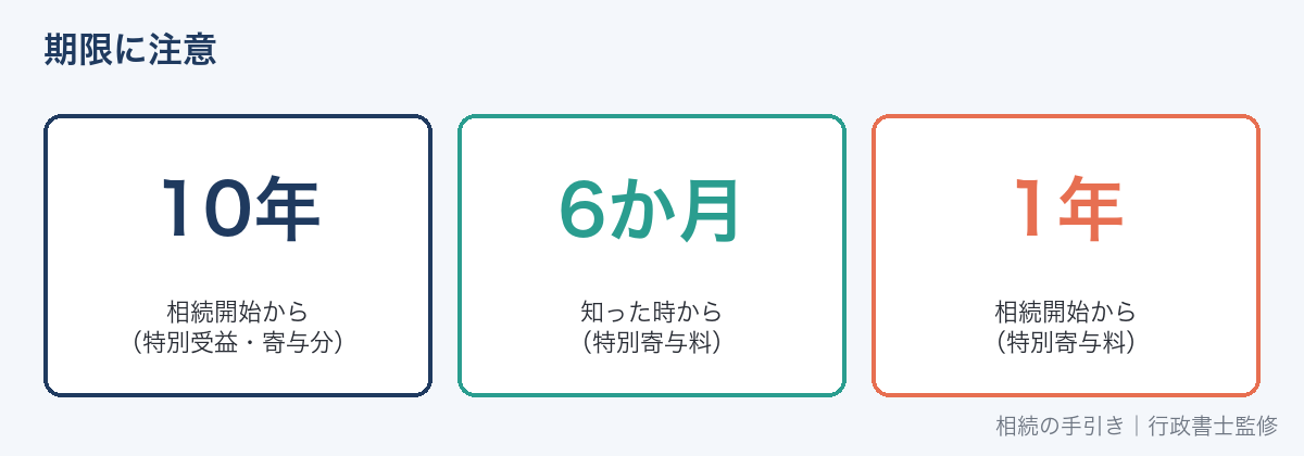 特別受益・寄与分の主張期限と特別寄与料の請求期限