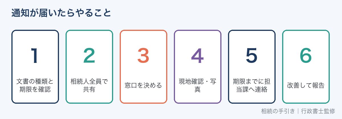 空き家の通知が届いたときの対応手順