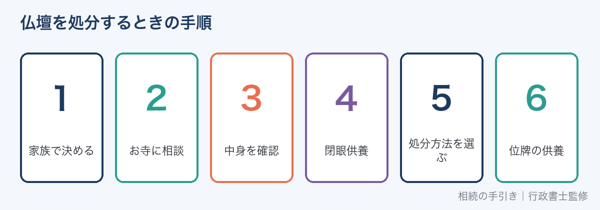 仏壇を処分するときの手順