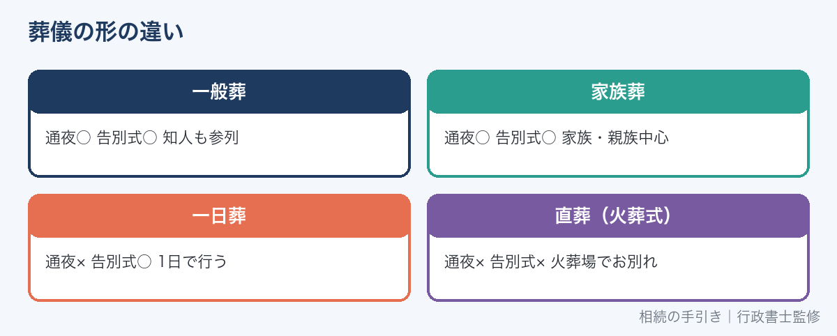 一般葬・家族葬・一日葬・直葬の違い