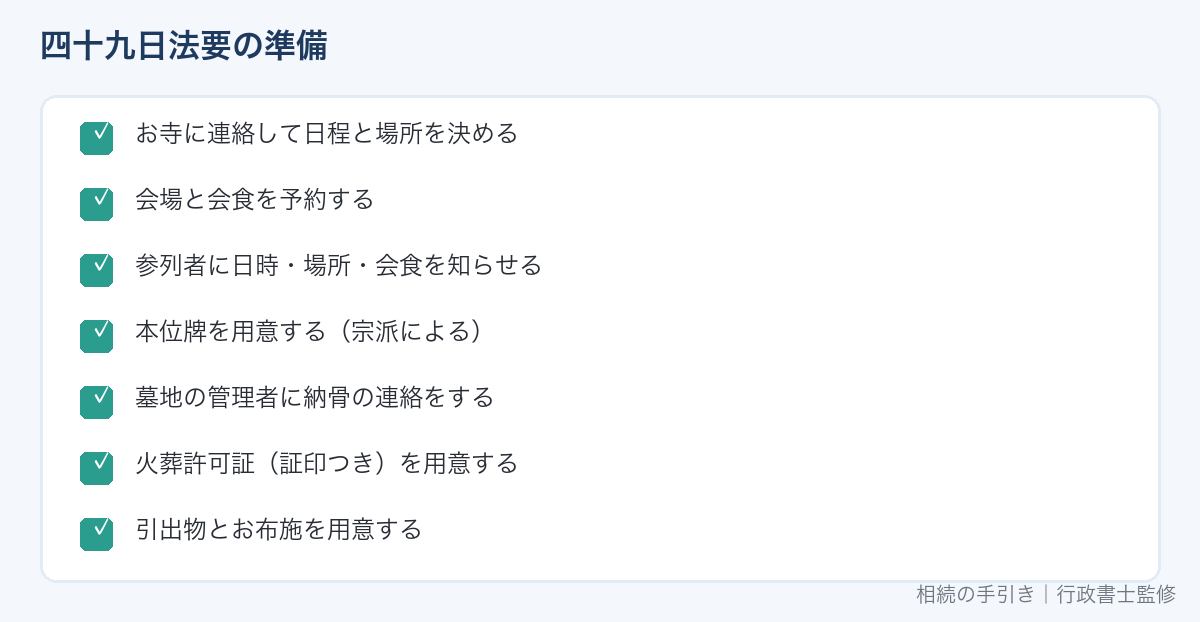 四十九日法要の準備の順番