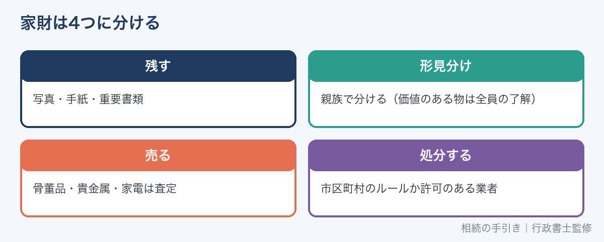 家財の仕分けの4分類