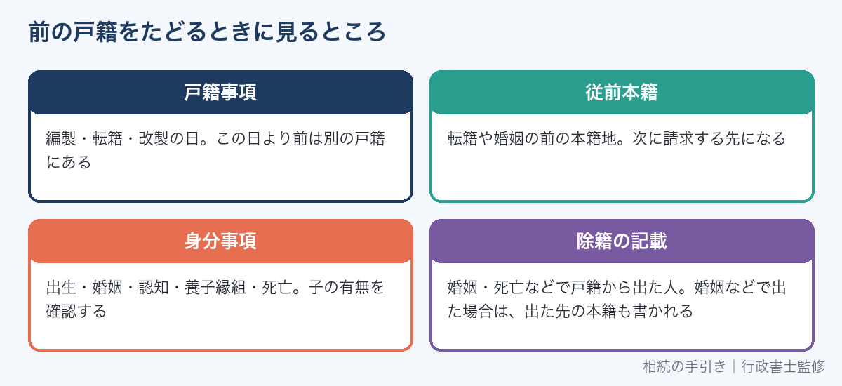 戸籍で前の戸籍をたどるときに見る4つの記載