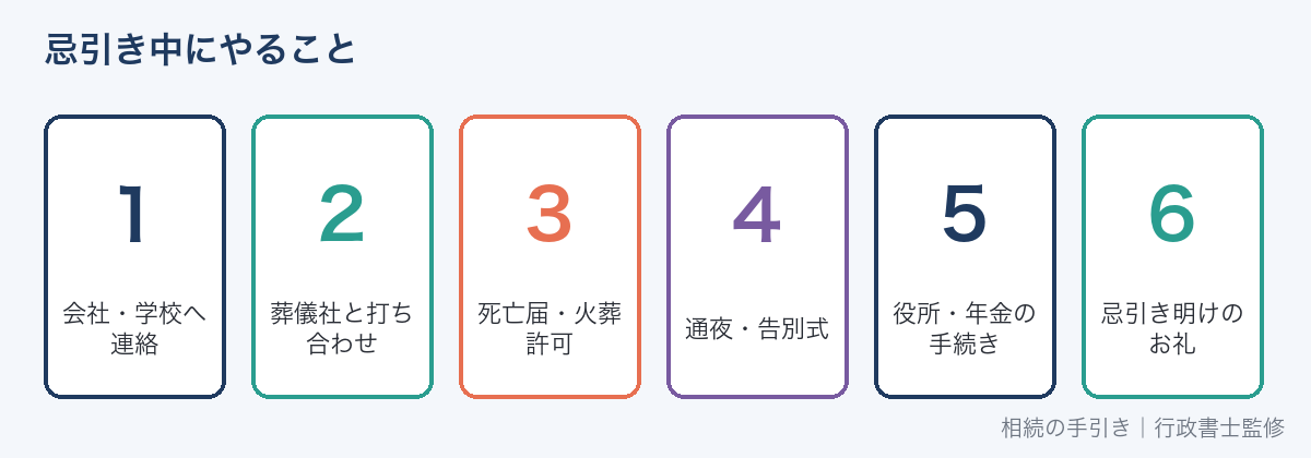 忌引き中にやること
