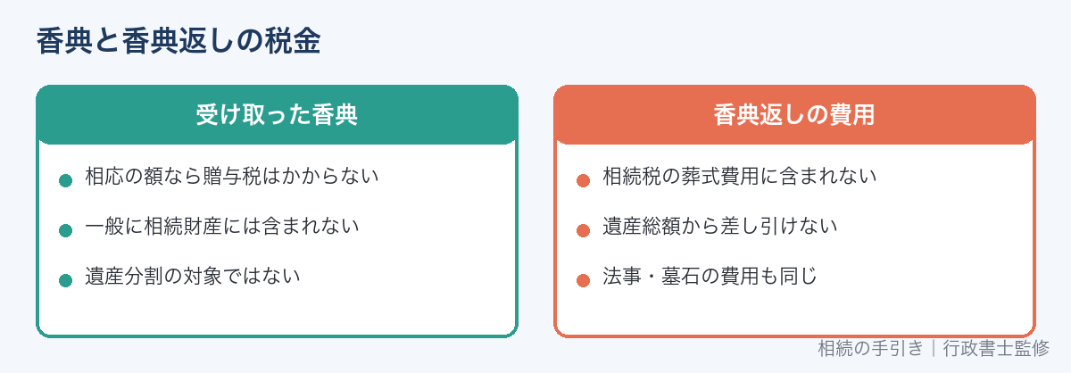 香典と香典返しの税金の扱い