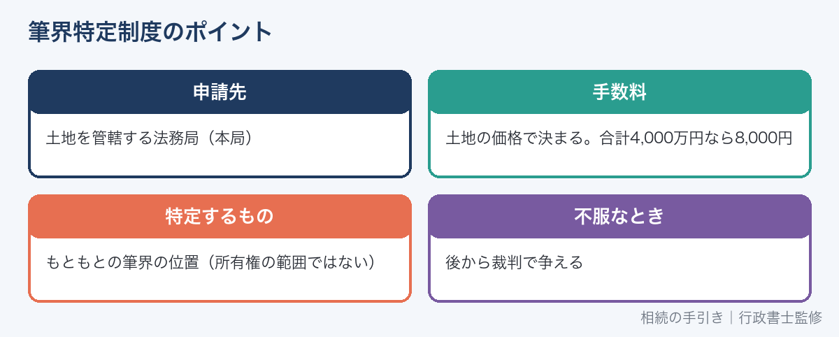 筆界特定制度の要点