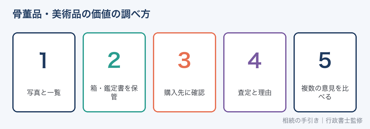 遺品の骨董品・美術品の価値の調べ方