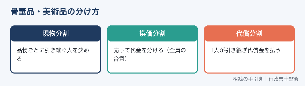 骨董品・美術品の分け方