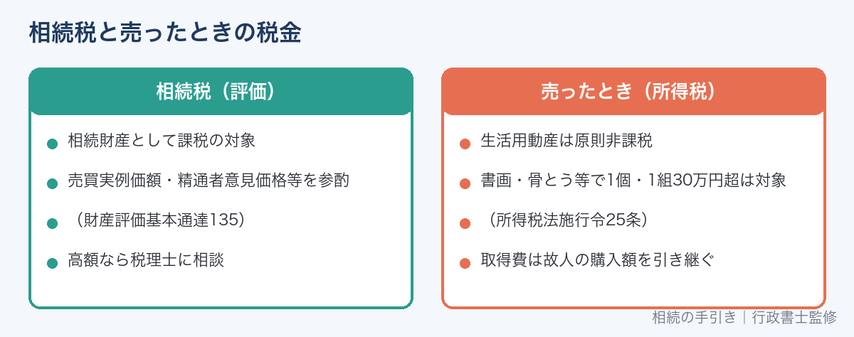 骨董品・美術品の相続税と売ったときの税金