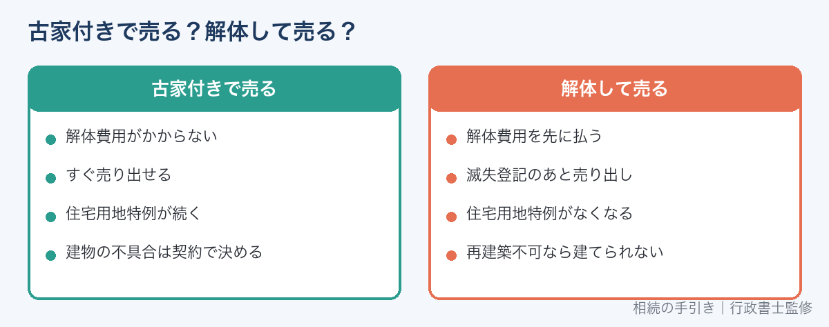 古家付きで売る場合と解体して売る場合の比較