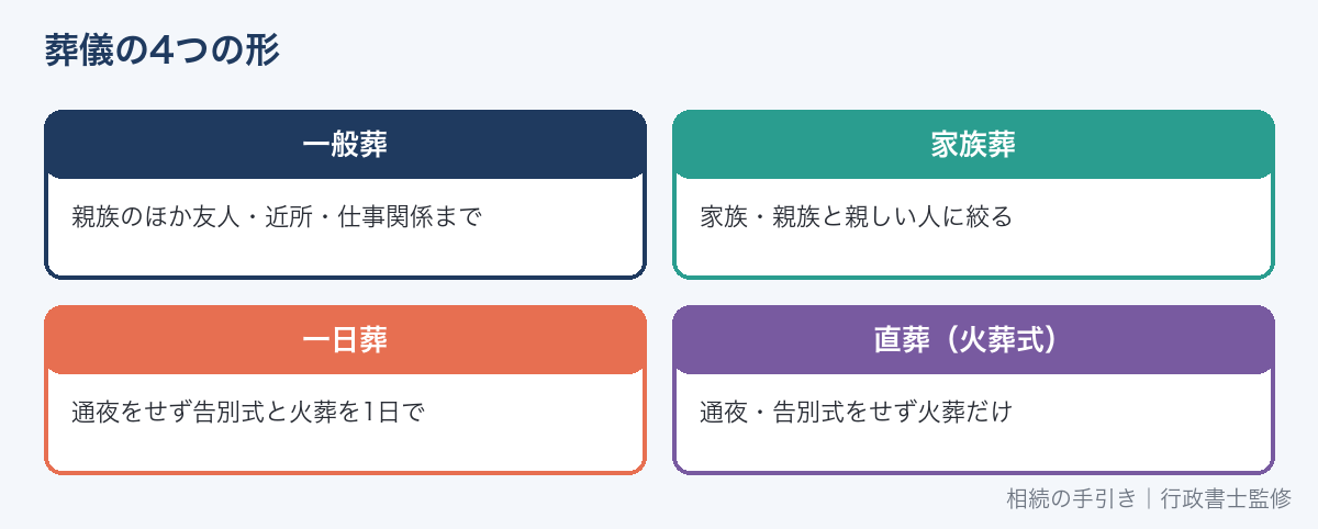 一般葬・家族葬・一日葬・直葬の違い