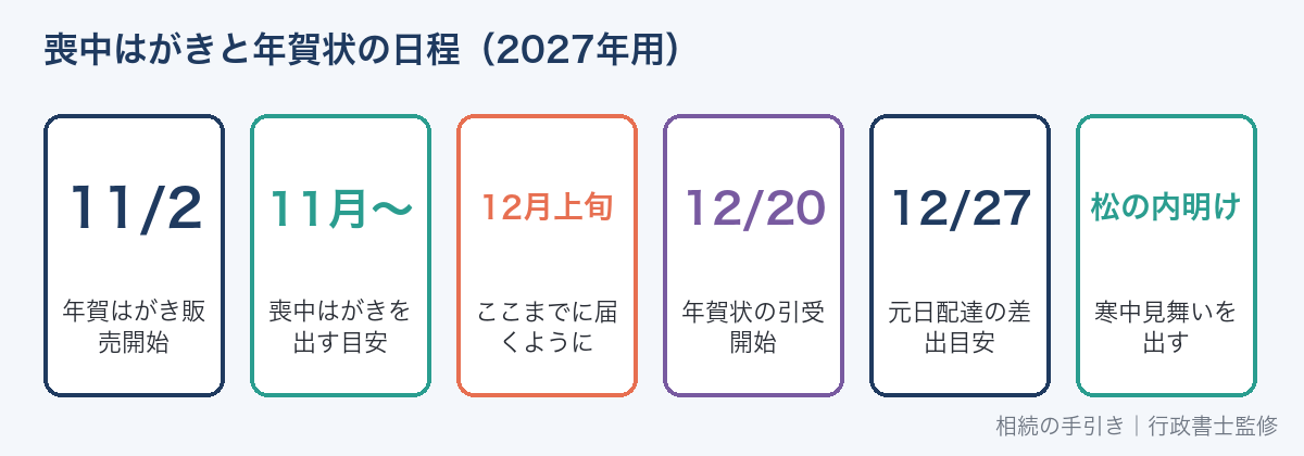喪中はがきと2027年用年賀状の日程
