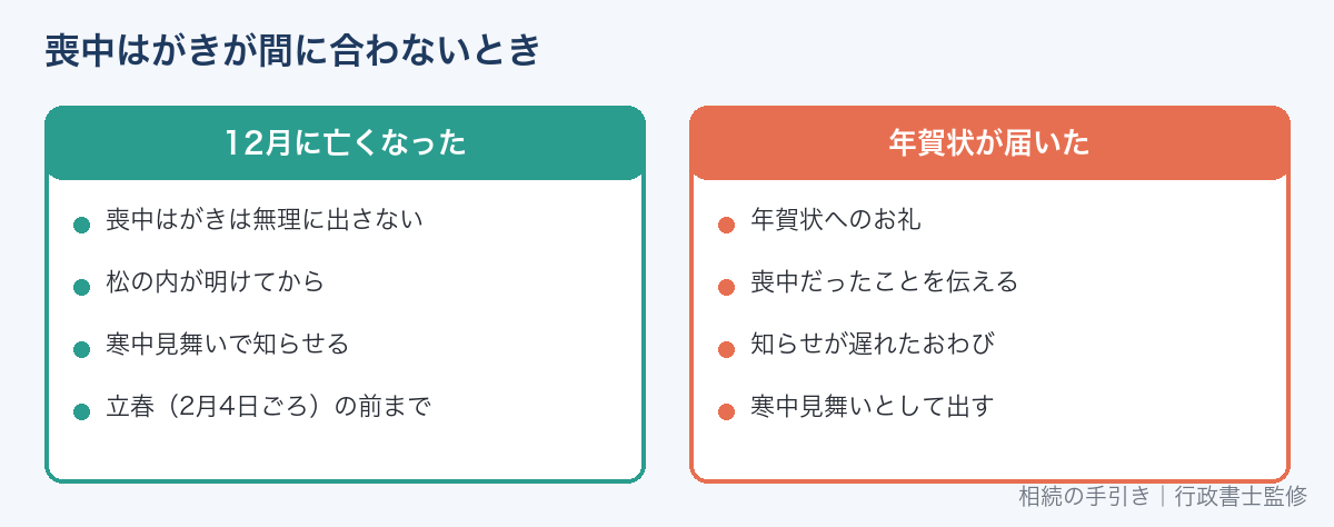 喪中はがきが間に合わないとき・年賀状が届いたときの対応