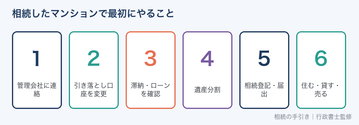 相続したマンションで最初にやることの順番