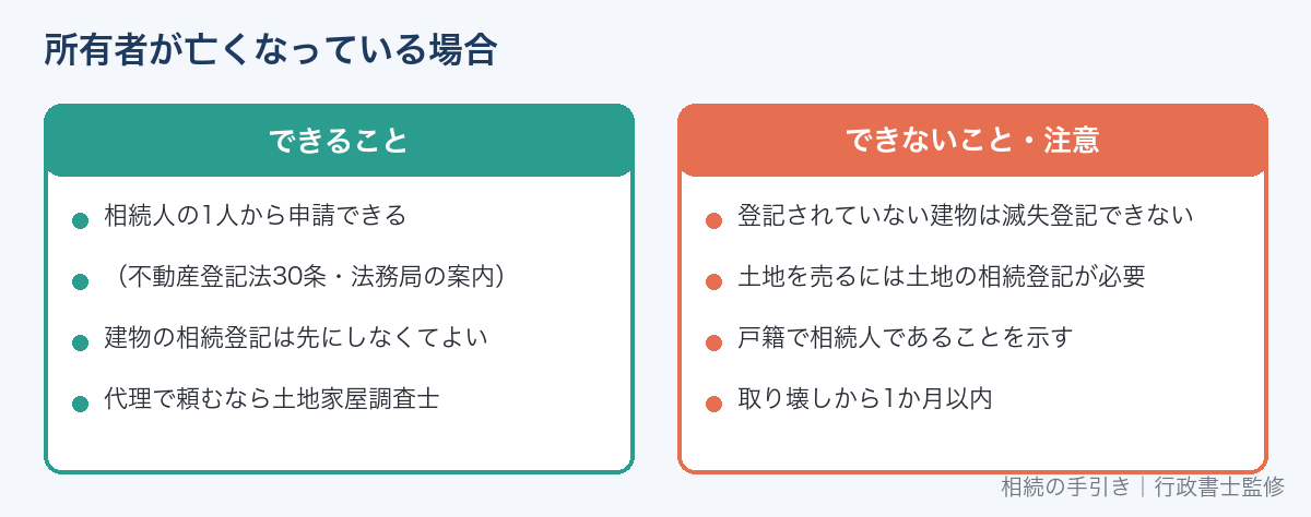 相続人が建物滅失登記を申請できる