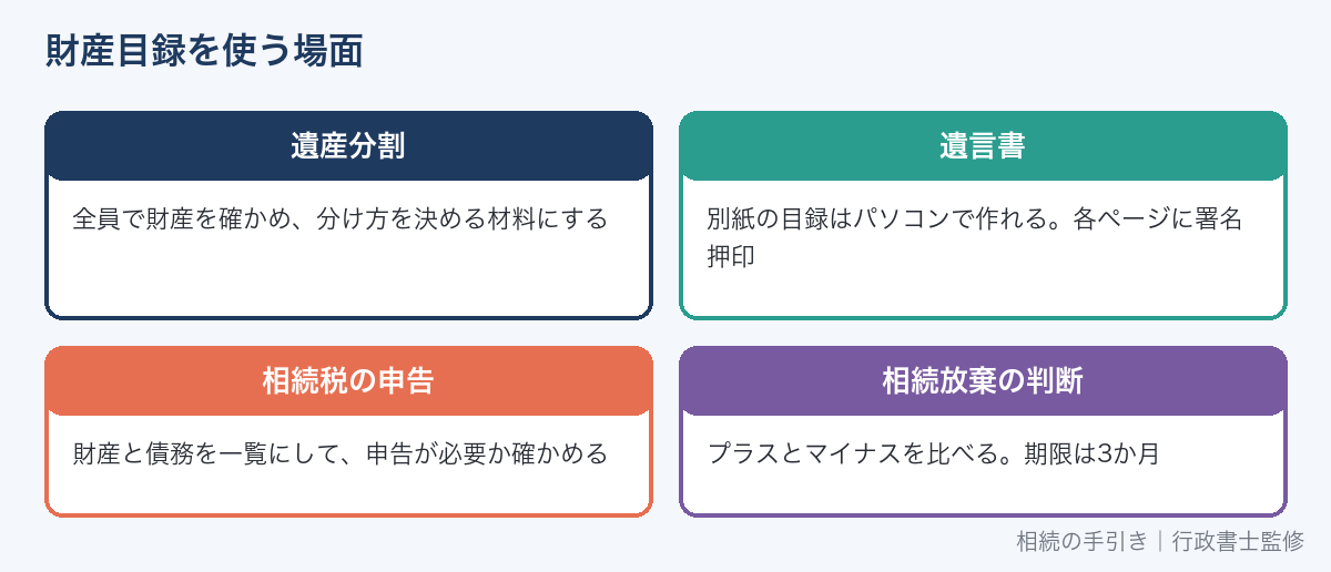 財産目録を使う4つの場面(遺産分割・遺言書・相続税・相続放棄の判断)