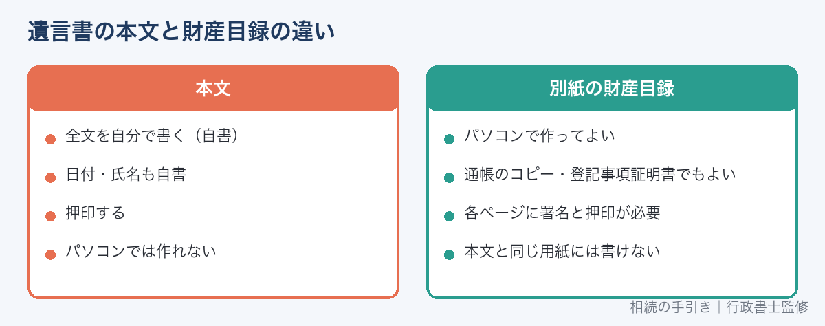 自筆証書遺言の本文と財産目録のルールの違い